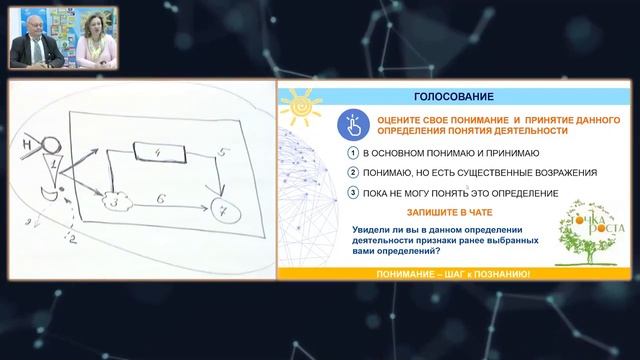 Институт СДП_ТЛ №1_МШ_Занятие №2_16 12 20 смотреть онлайн