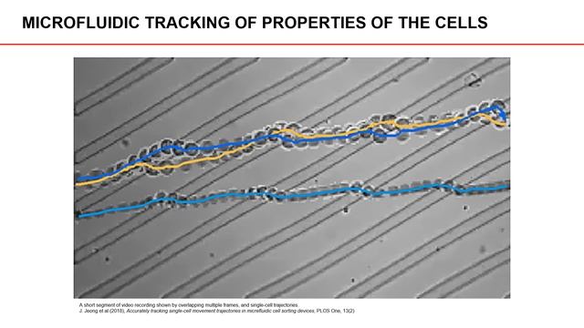 Introductory examples смотреть онлайн