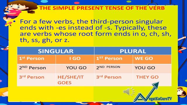 THE SIMPLE PRESENT TENSE OF THE VERB for GRADE 2/ ANGATkaGURO TV смотреть онлайн