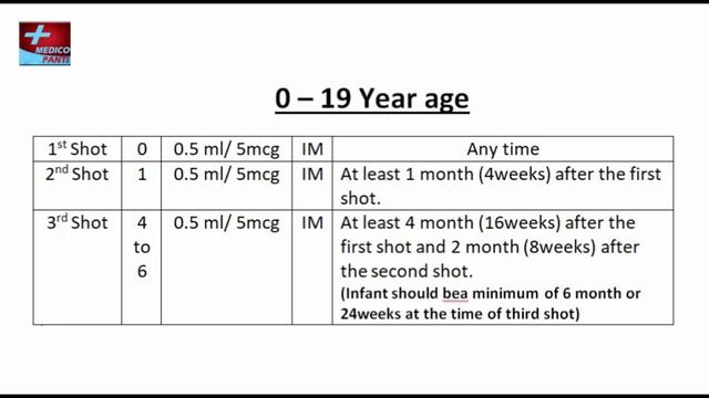 Hepatitis B Vaccine kaise use kare | Dose | how to use Hepatitis B vaccine in Hindi | MEDICOPANTI смотреть онлайн