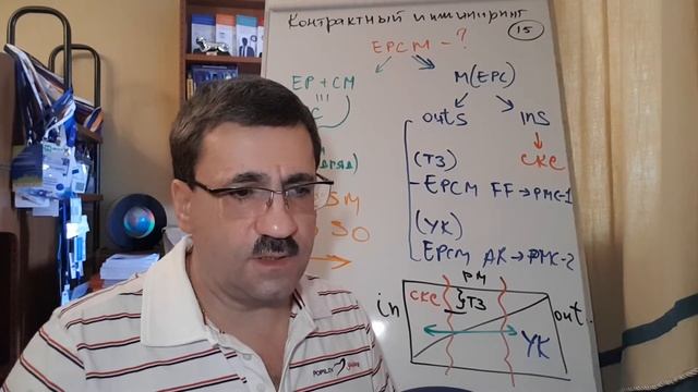 БИСКИД-CPM-15: Управление проектами в строительстве. Вопросы реализации ЕРСМ-контрактов. смотреть онлайн