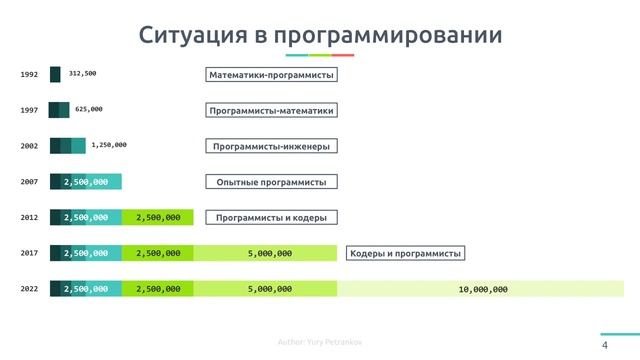 Причина увольнений из Twitter Причина увольнений из Facebook смотреть онлайн