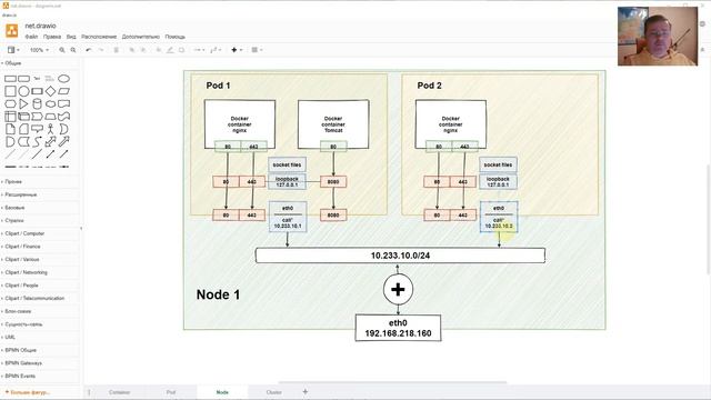 Kubernetes, network [01], Теория смотреть онлайн
