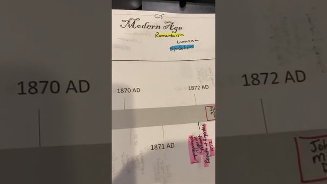 Timeline смотреть онлайн