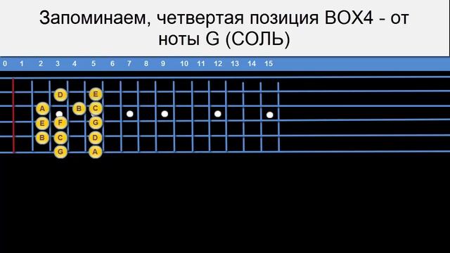 Как выучить на гитаре 84 гаммы легко и быстро смотреть онлайн