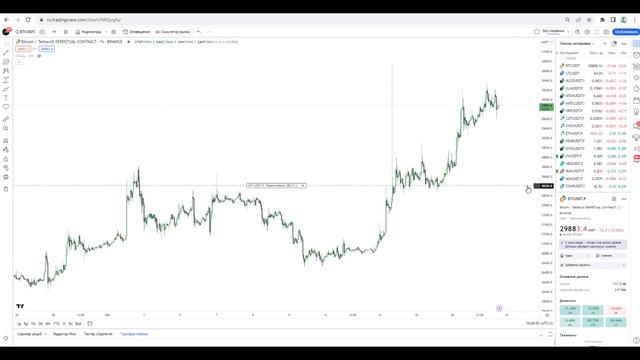 Обзор платформы для анализа графика TradingView | Обучающее видео по #PriceActionTrading  #трейдинг