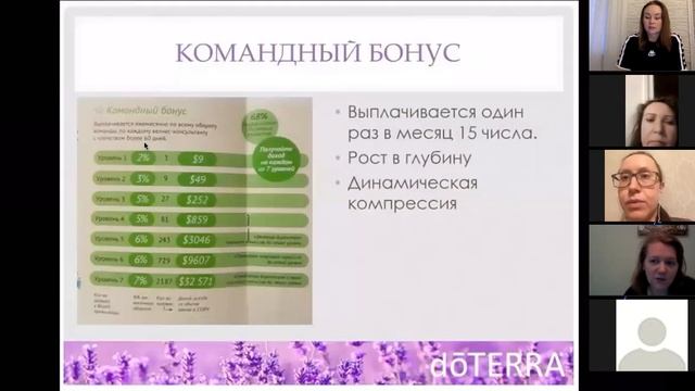 Создавай бизнес с DoTerra смотреть онлайн