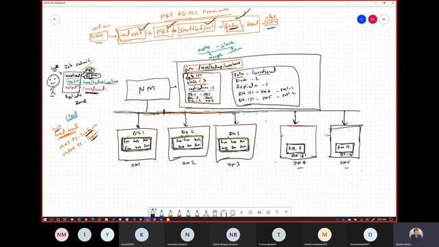 10 WORD Count Program Using Map Reduce (JAVA and Python) смотреть онлайн