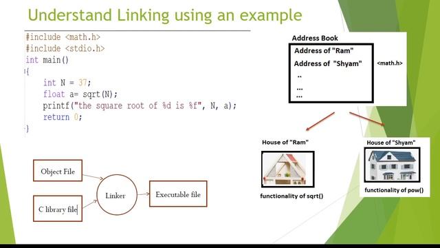 How Linker works in C with Example смотреть онлайн