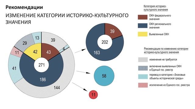Мастер-класс «Между Сциллой и Харибдой: поиск консенсуса между требованиями охраны ОКН» смотреть онлайн