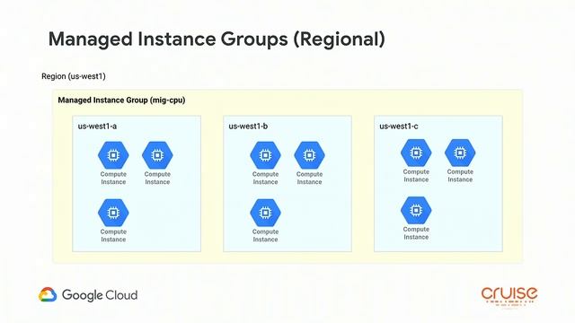 How to Run Millions of Self-Driving Car Simulations on GCP (Cloud Next '19) смотреть онлайн