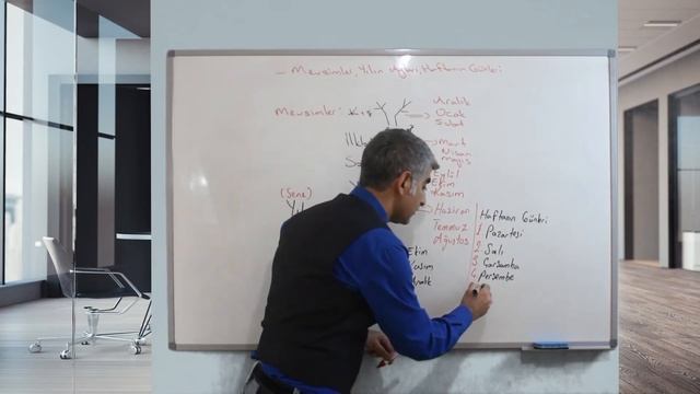 Turkish Vocabulary (Days Of The Week In Turkish)-Turkish Lessons13-Turkish Sentences - Learn Turkis