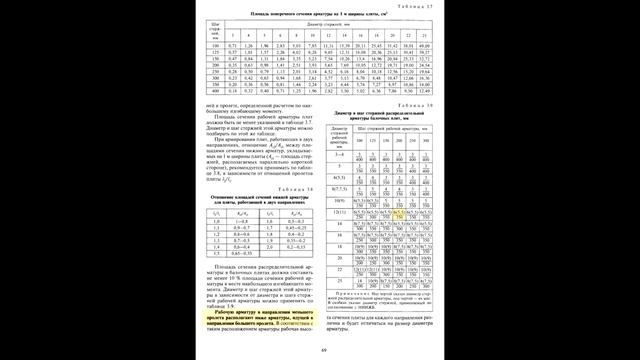 Как армировать перекрытие #монолит #перекрытие #армирование смотреть онлайн