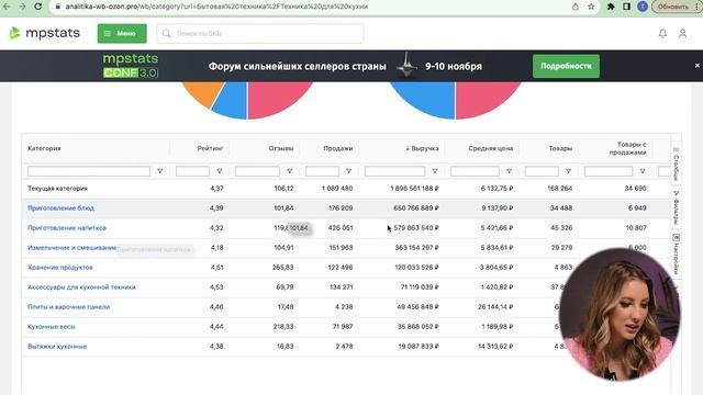Подбор товара для выхода на wildberries смотреть онлайн