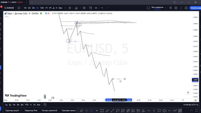 Inducement - Что это такое? И почему это лучшая формация? [Smart Money] #trading #smartmoney