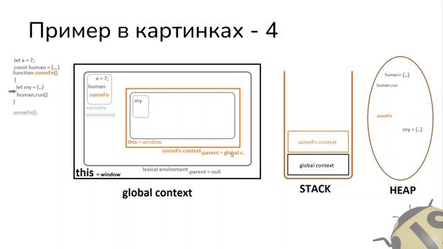 Лексическое окружение и контекст выполнения в JS [OkoloJS Meetup #2] смотреть онлайн