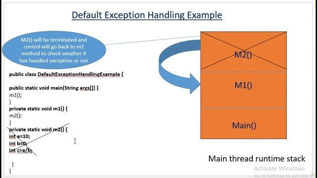Java Exception Handling || Default Exception Handling смотреть онлайн