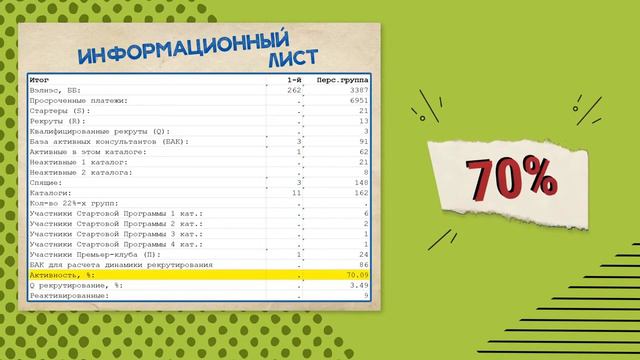 Что такое процент активности смотреть онлайн