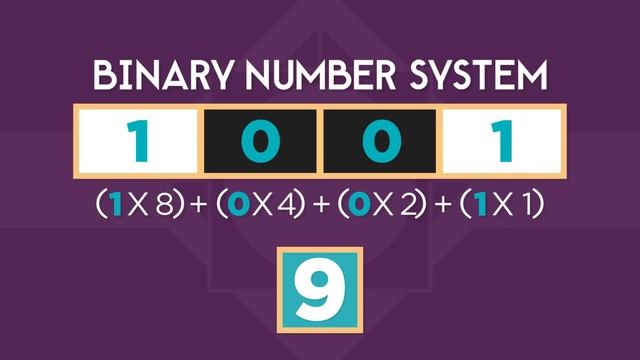 How Computers Work: Binary & Data смотреть онлайн
