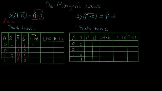 De Morgan's Laws / Theorems | Boolean Algebra & Logic Gates смотреть онлайн