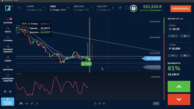 BINARIUM - САМАЯ НАДЕЖНАЯ СТРАТЕГИЯ НА БИНАРИУМ 2023