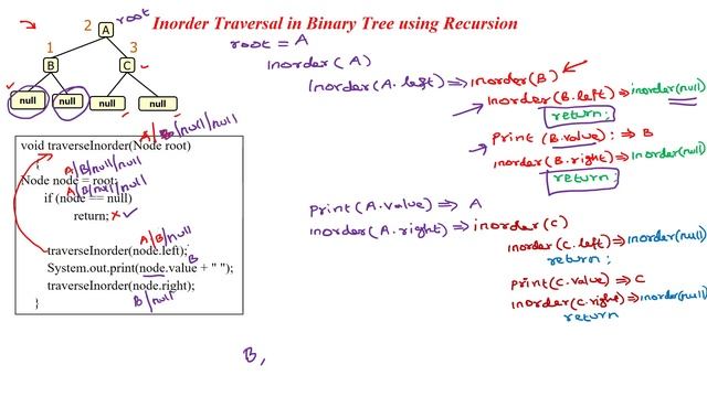 65 Inorder tree traversal in binary tree using java - Example смотреть онлайн