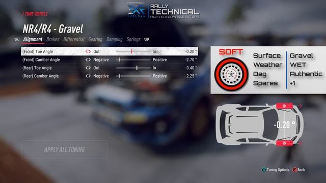 Subaru WRX STI NR4 2015 | Australia SETUPS | DiRT Rally 2.0 смотреть онлайн