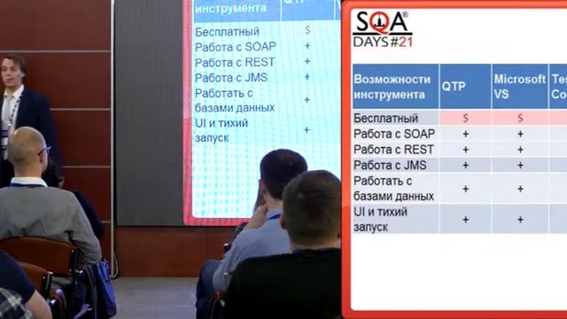 Внедрение автоматизации тестирования на Сервисной Шине смотреть онлайн