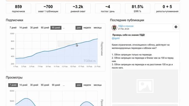Анализ каналов в Телеграме смотреть онлайн