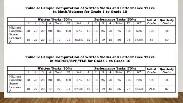 GRADING SYSTEM FOR GRADES 1-10(Pandemic) смотреть онлайн