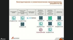 Вебинар ЛОЦМАН:PLM Конструкторская подготовка производства