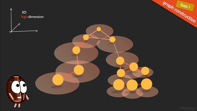 UMAP explained | The best dimensionality reduction? смотреть онлайн