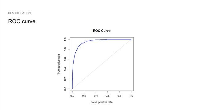 Classification in Python | logistic regression, LDA, QDA | Data Science With Marco смотреть онлайн