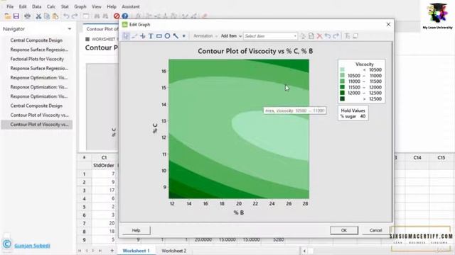 Contour Plot and Surface Plot with Minitab I Complete Guide смотреть онлайн