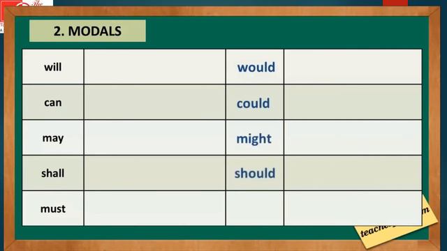 Grade 4 Subject: English Topic: Reported Speech смотреть онлайн
