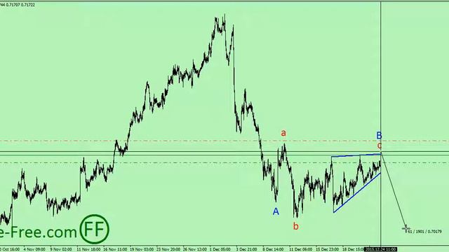 Форекс прогноз на сегодня 24.12.2015 смотреть онлайн