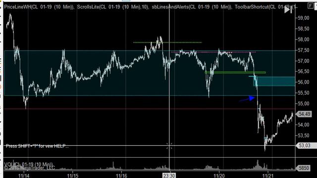 Трейдинг, фьючерс, нефть, биржа СМЕ. 21.11.2018 Шорт, шорт, шорт.. смотреть онлайн