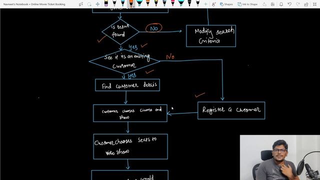 BookMyShow/MovieTicketBooking - Low Level Design | Coding Interview Series | The Code Mate смотреть онлайн
