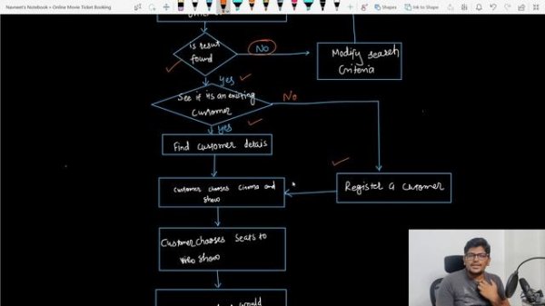 BookMyShow/MovieTicketBooking - Low Level Design | Coding Interview Series | The Code Mate
