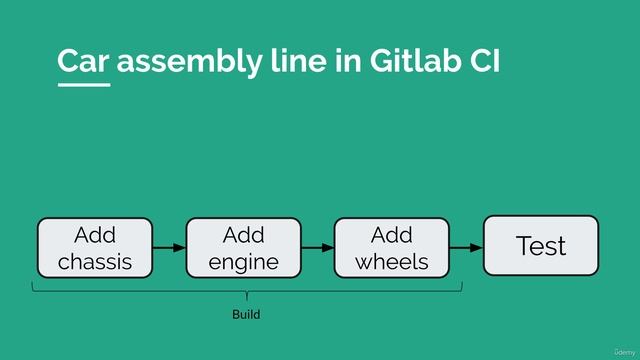Udemy. Gitlab CI/CD. 25. Cache vs Artifacts смотреть онлайн