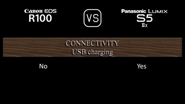 Canon EOS R100 vs. Panasonic Lumix S5IIX: A Comparison of Specifications смотреть онлайн