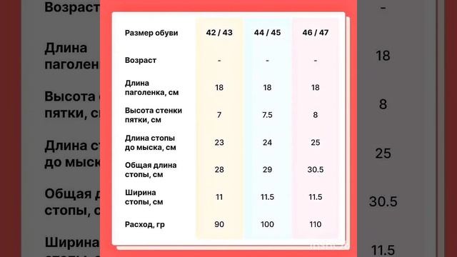 Шпаргалка для вязания мужских носков. Пряжа 220- 240м/ 100 гр. Спицы N-3, N-3,5 смотреть онлайн