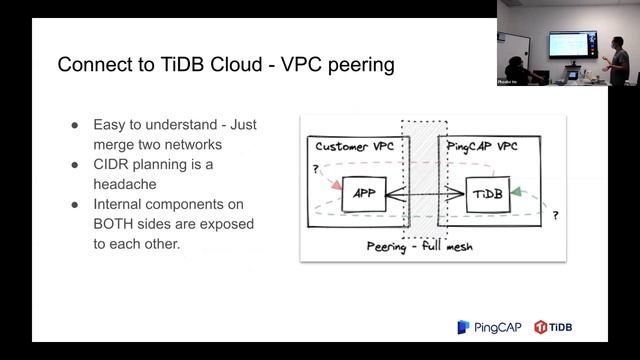 [PingCAP Meetup] How to build a multi-cloud Database-as-a-Service: Using TiDB Cloud as an example смотреть онлайн