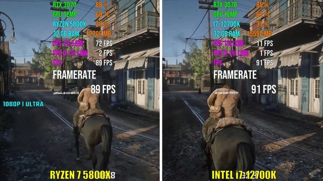 RYZEN 7 5800X vs i7-12700K | Test in 6 Games смотреть онлайн