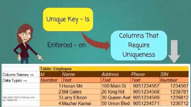 Unique Key Concept смотреть онлайн