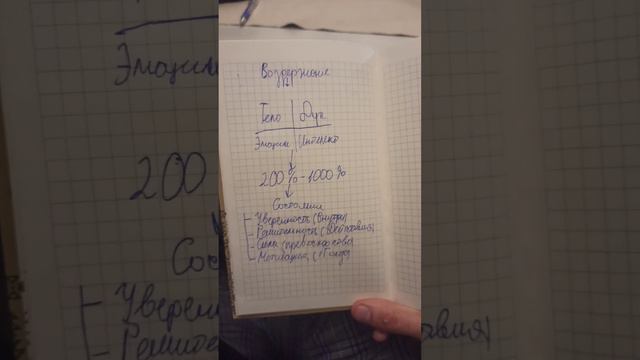 Воздержание. Плюсы. Польза Воздержания смотреть онлайн