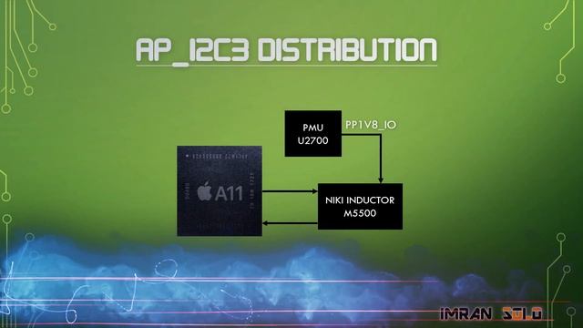 iPhone 8 and 8 Plus | A11 Processor | I2C | SMC | ISP Distributions | CPU to other Components смотреть онлайн