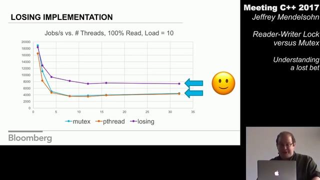 Reader-Writer Lock versus Mutex - Jeffrey Mendelsohn - Meeting C++ 2017 смотреть онлайн