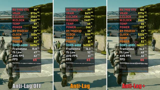 AMD Anti-Lag & Anti-Lag+ | Latency Comparison