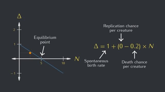 How life grows exponentially смотреть онлайн